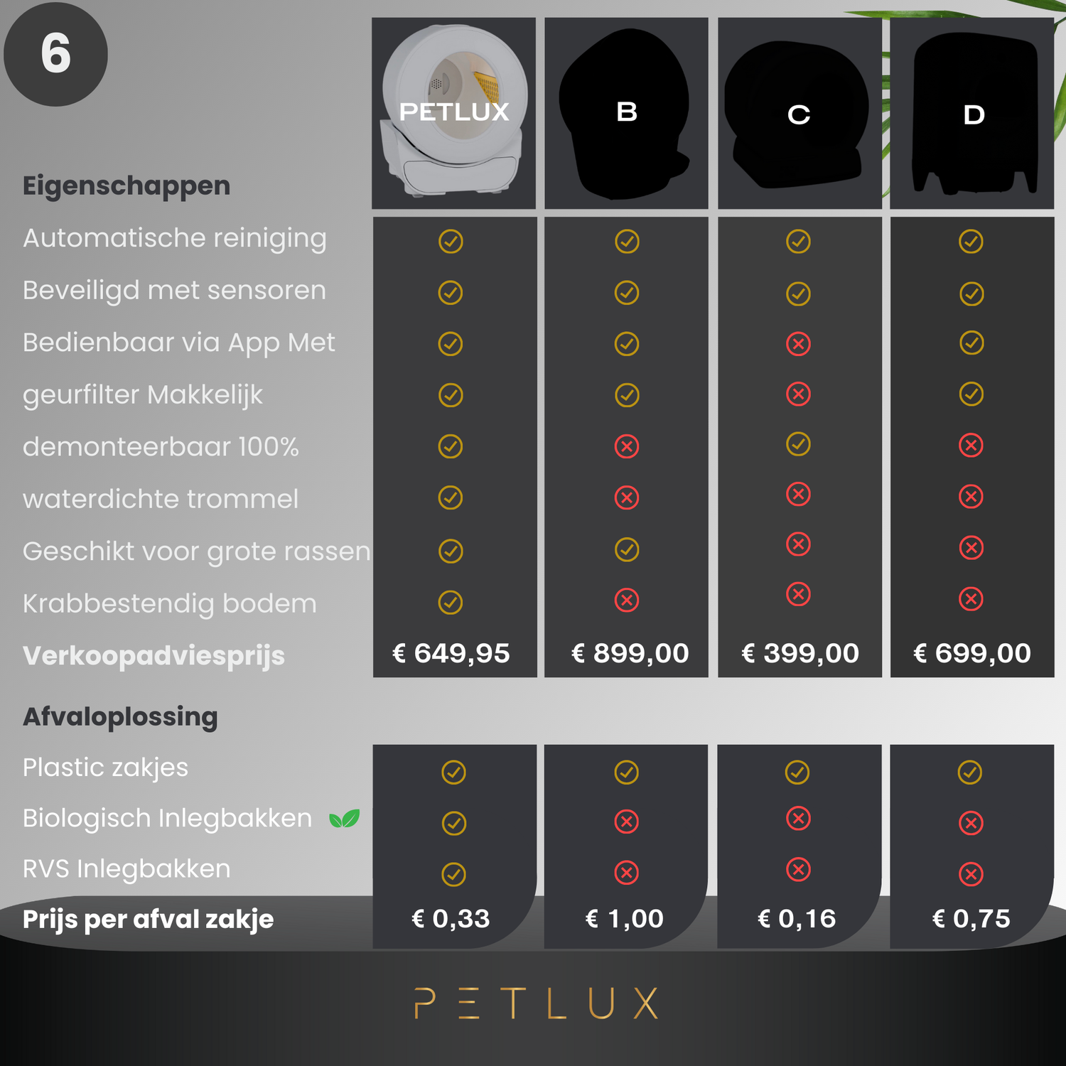 PETLUX V3 - XXL